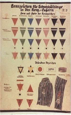A chart of prisoner markings used in German concentration USHMM